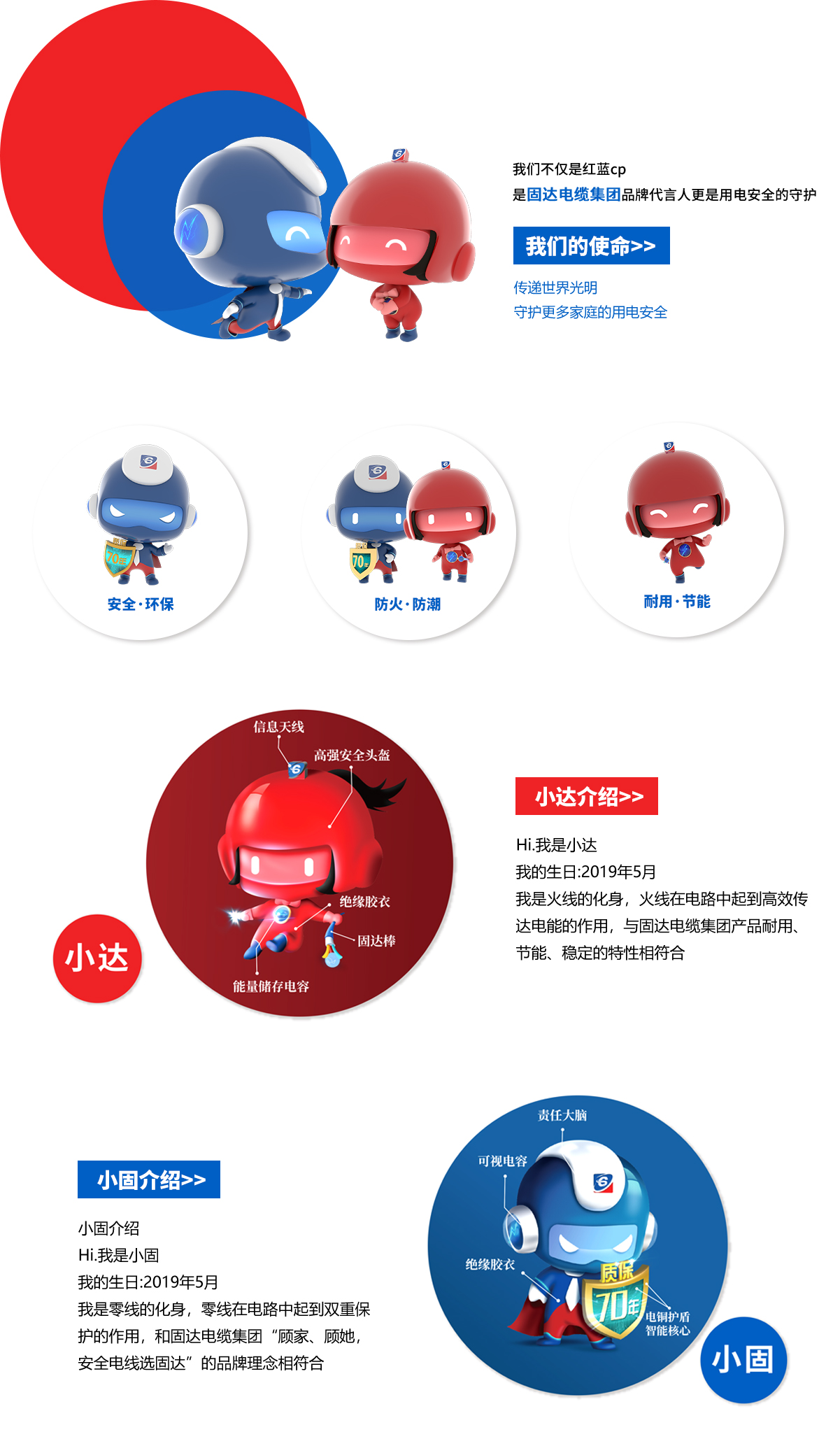 固達電纜